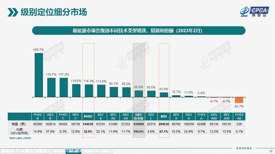 【深度分析】2023年2月份全国新能源市场深度分析报告