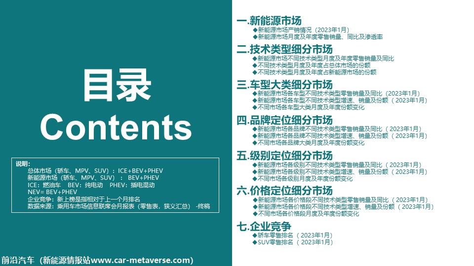 【深度分析】2023年1月份全国新能源市场深度分析报告