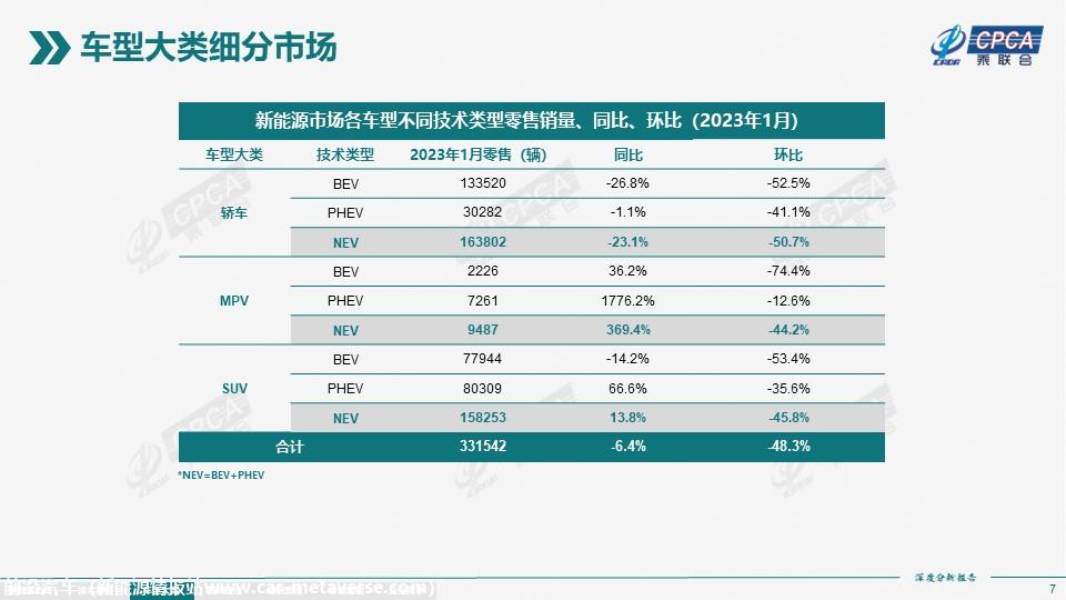 【深度分析】2023年1月份全国新能源市场深度分析报告