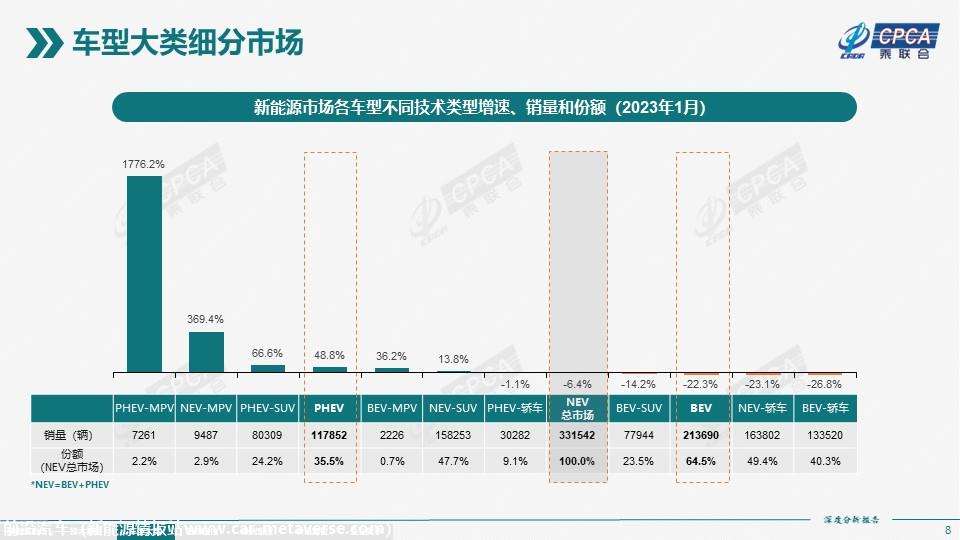 【深度分析】2023年1月份全国新能源市场深度分析报告