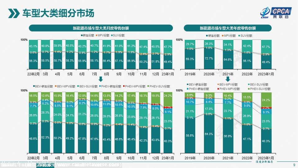 【深度分析】2023年1月份全国新能源市场深度分析报告