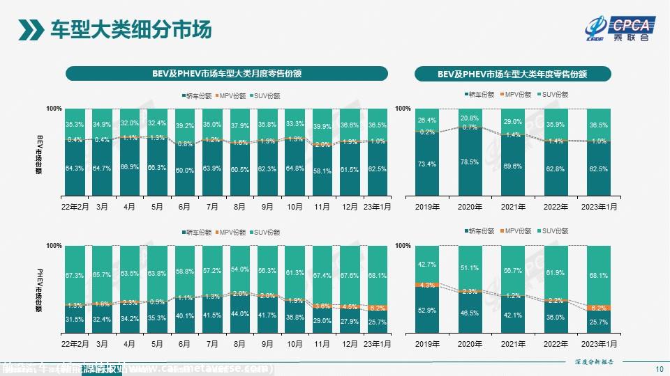 【深度分析】2023年1月份全国新能源市场深度分析报告