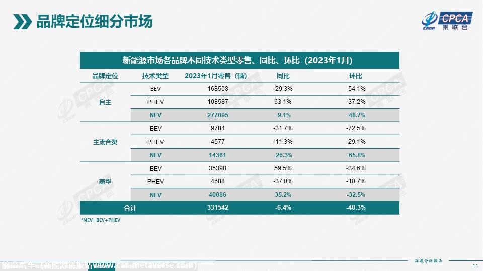 【深度分析】2023年1月份全国新能源市场深度分析报告