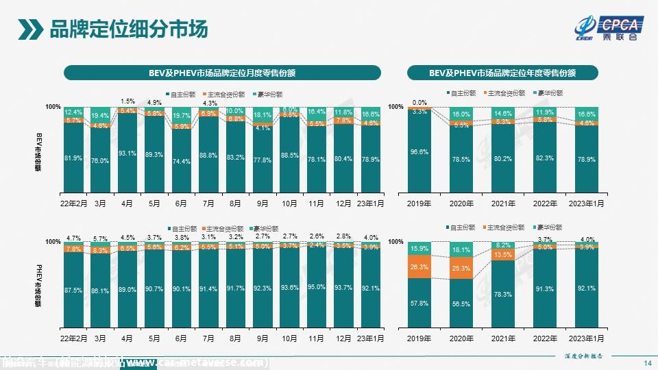 【深度分析】2023年1月份全国新能源市场深度分析报告