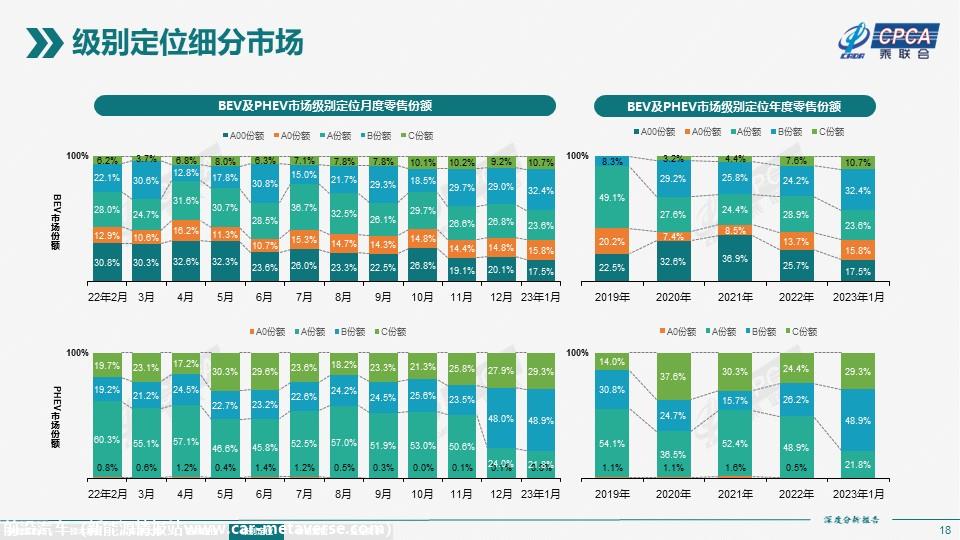 【深度分析】2023年1月份全国新能源市场深度分析报告