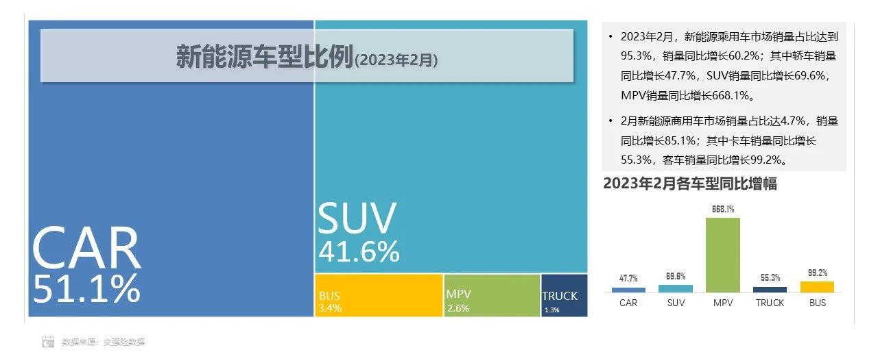 【联合发布】2023年2月新能源汽车三电系统洞察报告