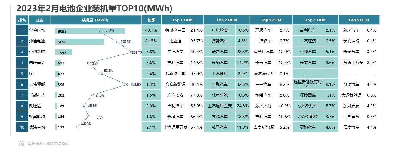 【联合发布】2023年2月新能源汽车三电系统洞察报告