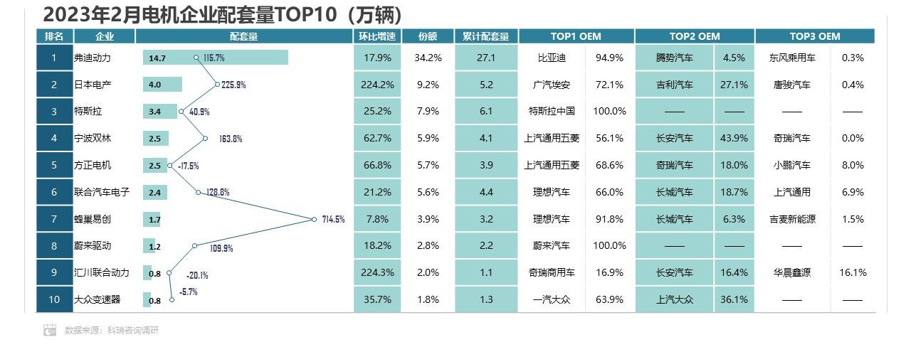 【联合发布】2023年2月新能源汽车三电系统洞察报告