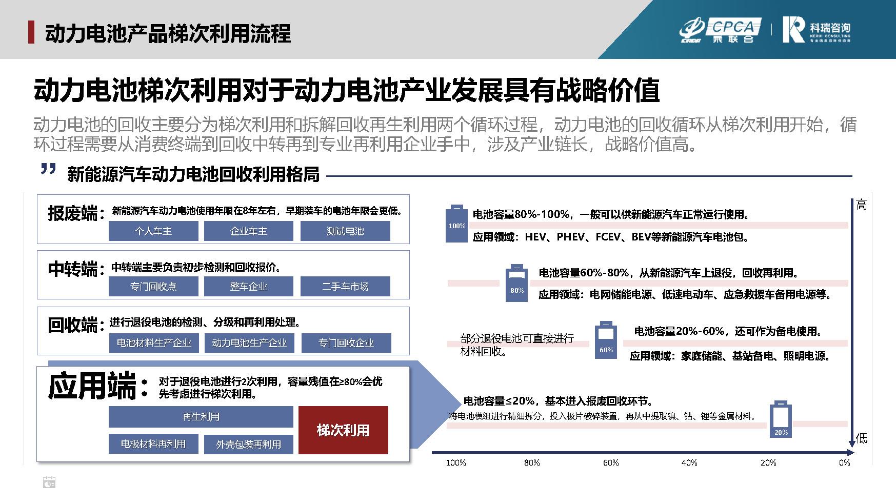 【联合发布】2023年2月新能源汽车三电系统洞察报告