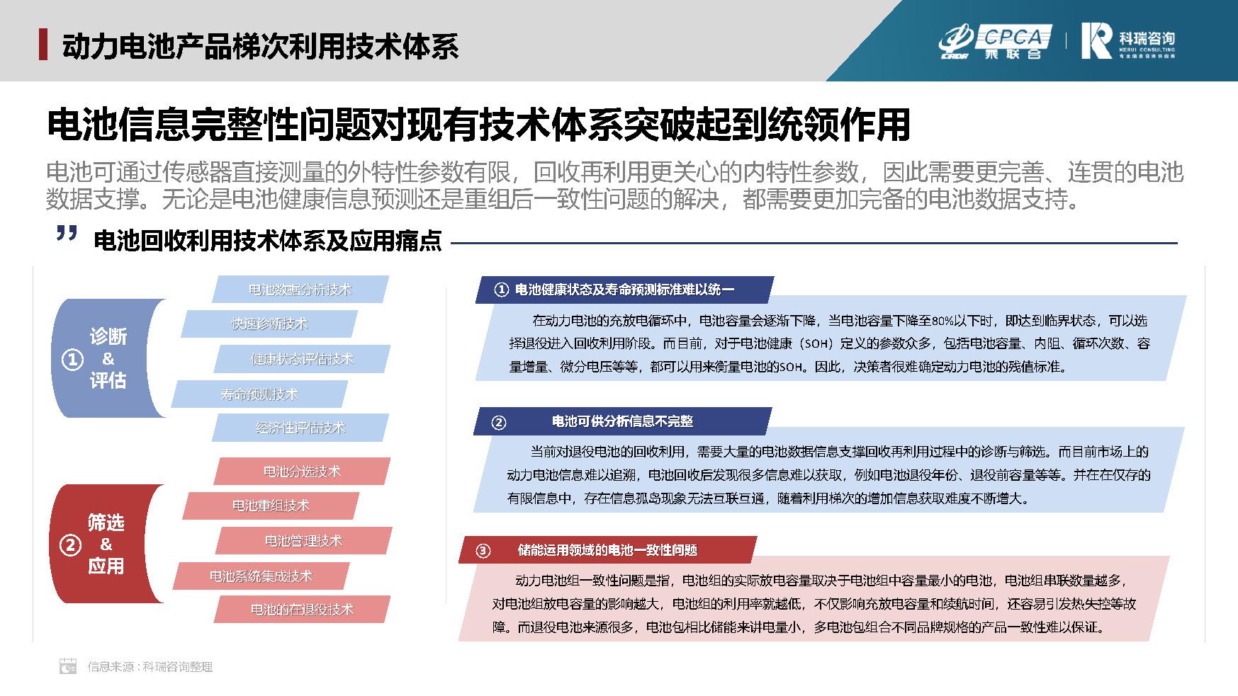 【联合发布】2023年2月新能源汽车三电系统洞察报告