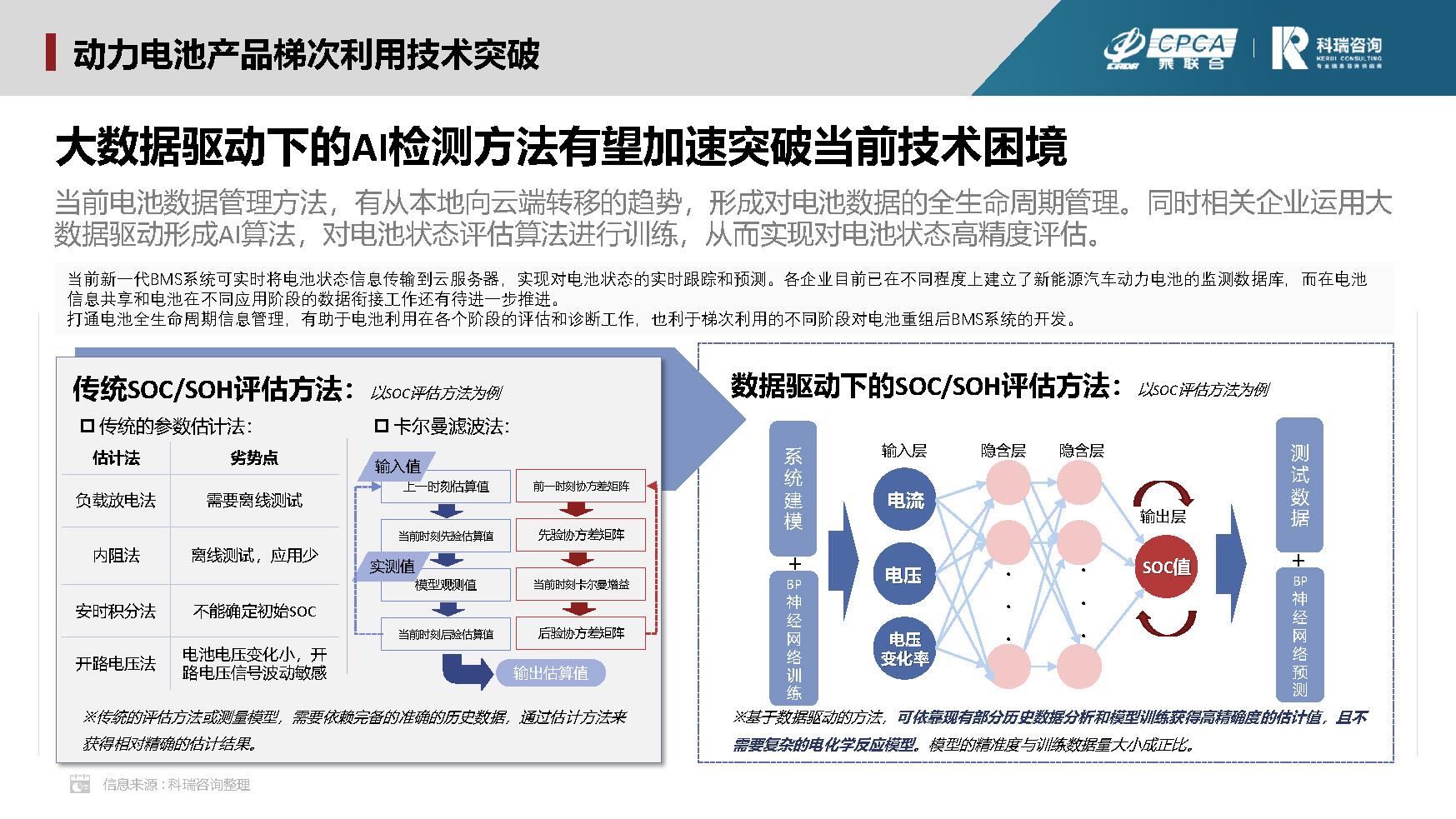 【联合发布】2023年2月新能源汽车三电系统洞察报告
