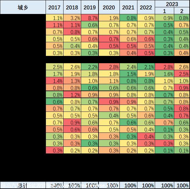【皮卡市场】2023年2月皮卡市场分析