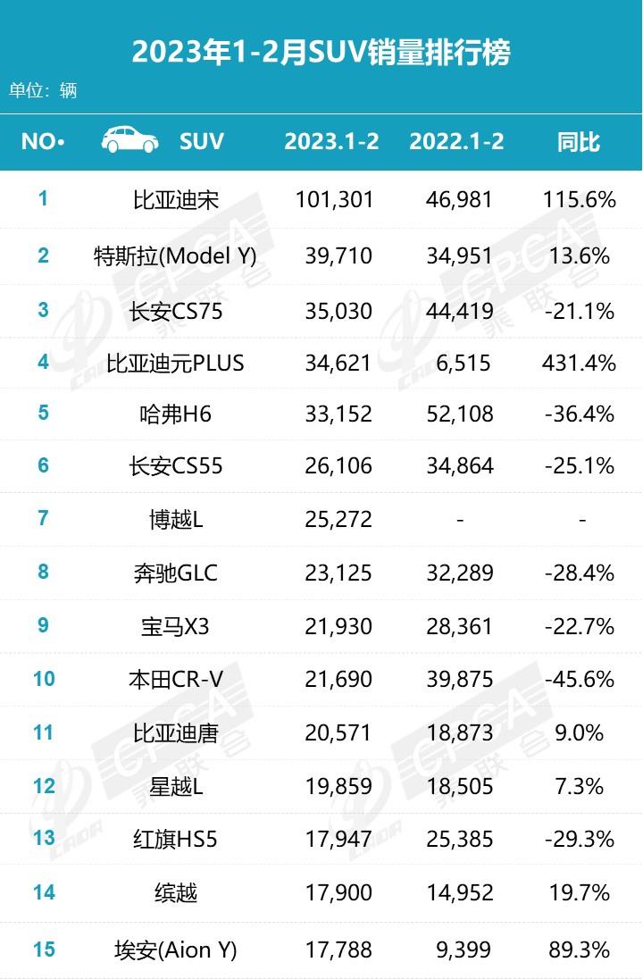 【月度排名】2023年2月零售销量排名快报