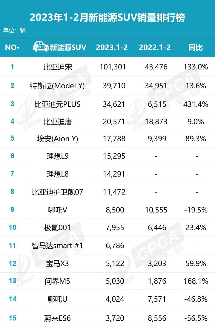 【月度排名】2023年2月零售销量排名快报