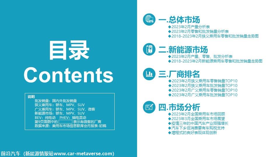 【月度分析】2023年2月份全国乘用车市场分析
