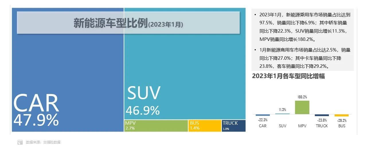 【联合发布】2023年1月新能源汽车三电系统洞察报告