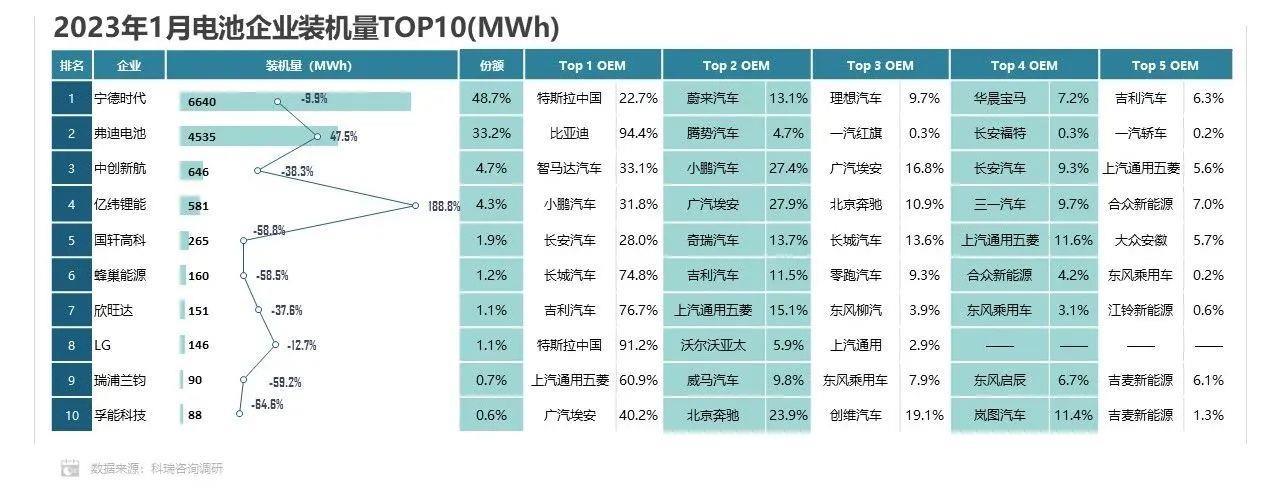 【联合发布】2023年1月新能源汽车三电系统洞察报告