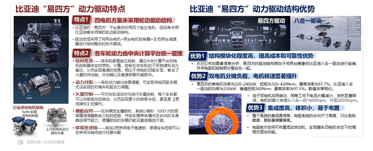 【联合发布】2023年1月新能源汽车三电系统洞察报告