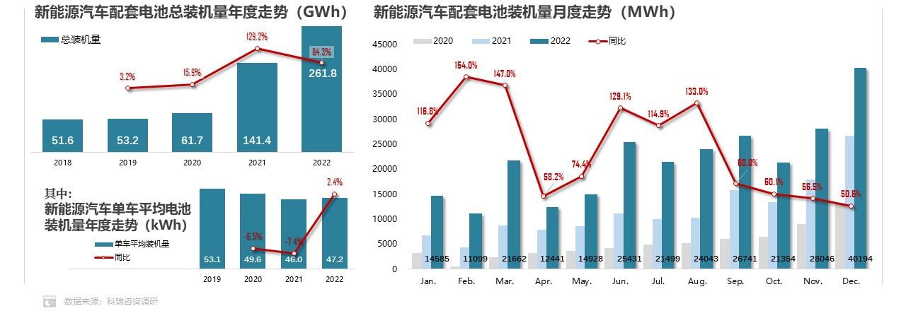 【联合发布】2022年12月新能源汽车三电系统洞察报告