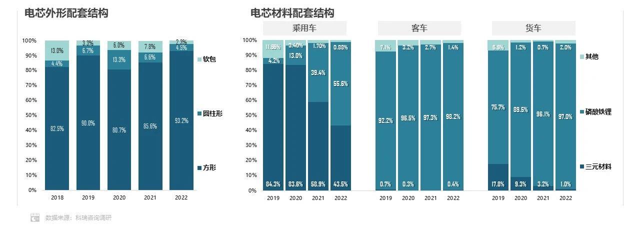 【联合发布】2022年12月新能源汽车三电系统洞察报告