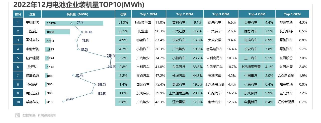 【联合发布】2022年12月新能源汽车三电系统洞察报告