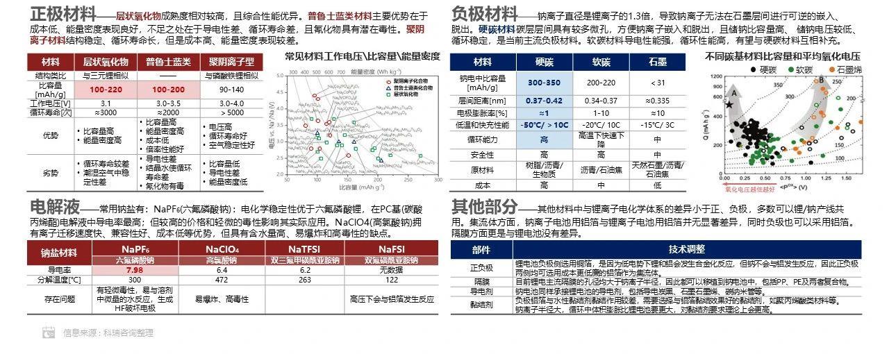 【联合发布】2022年12月新能源汽车三电系统洞察报告