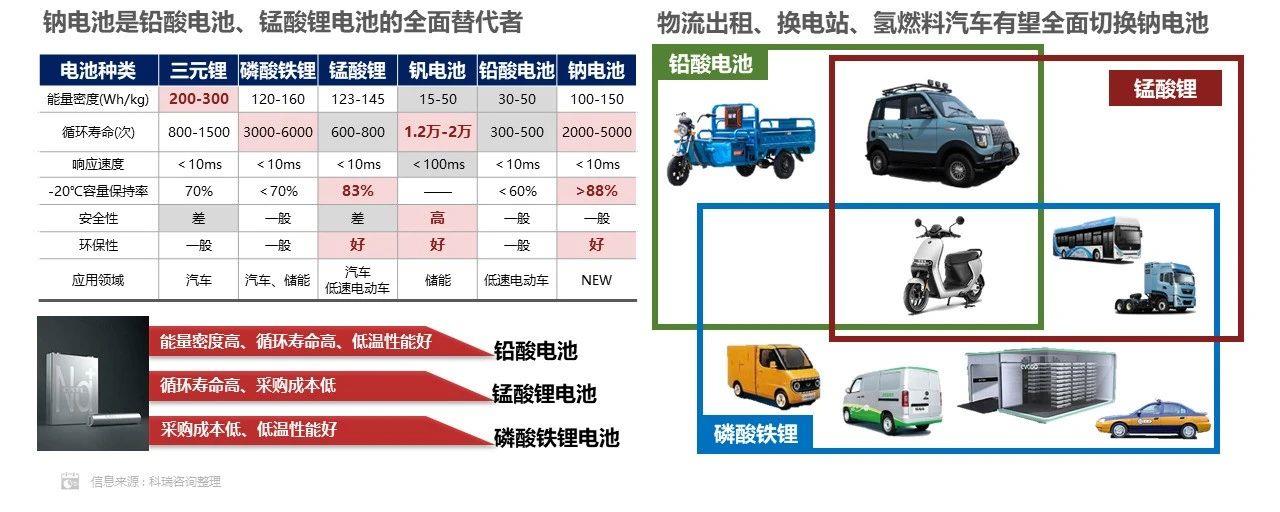 【联合发布】2022年12月新能源汽车三电系统洞察报告