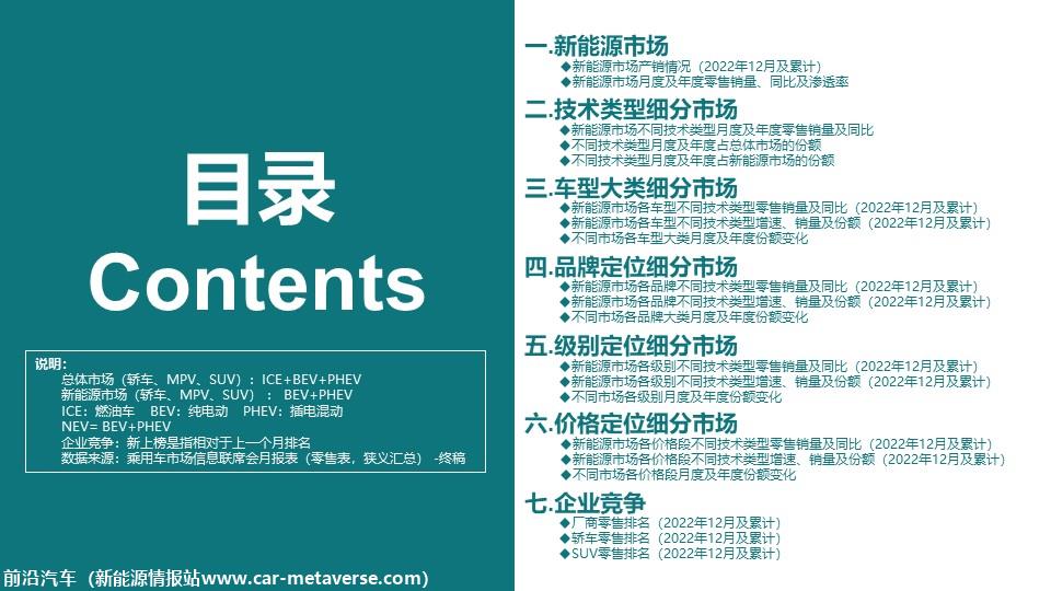 【深度分析】2022年12月份全国新能源市场深度分析报告