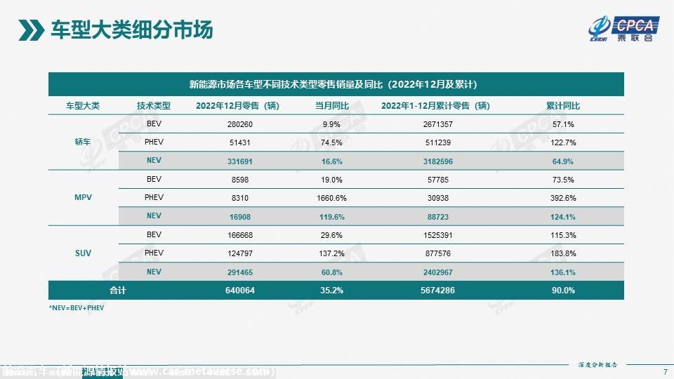 【深度分析】2022年12月份全国新能源市场深度分析报告