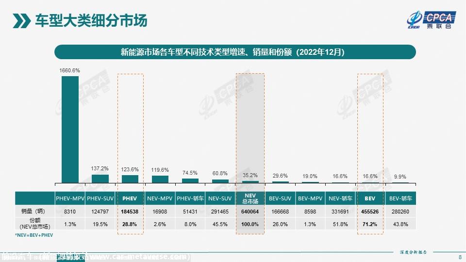 【深度分析】2022年12月份全国新能源市场深度分析报告