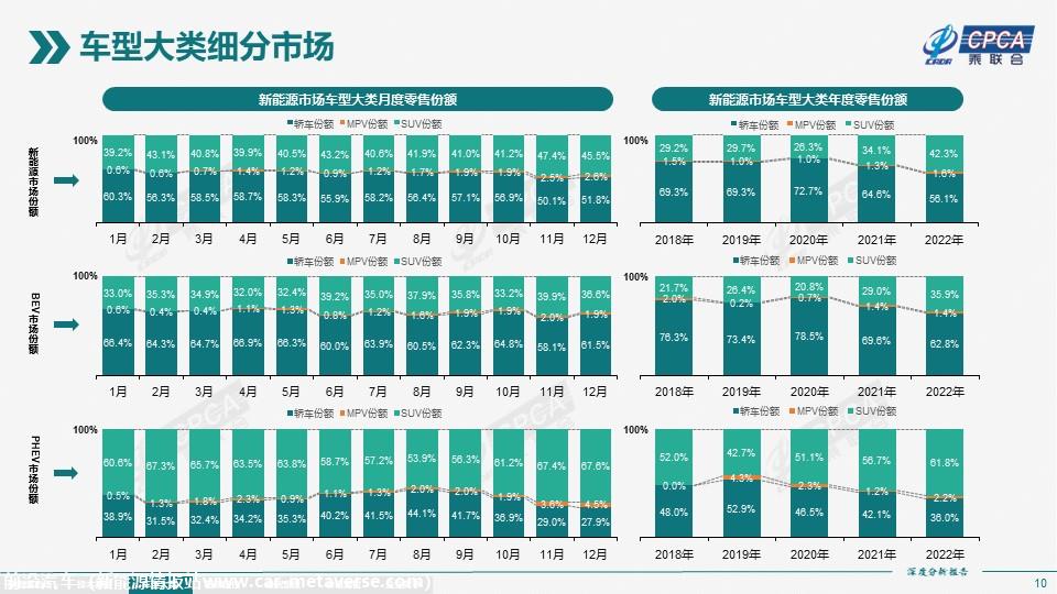 【深度分析】2022年12月份全国新能源市场深度分析报告