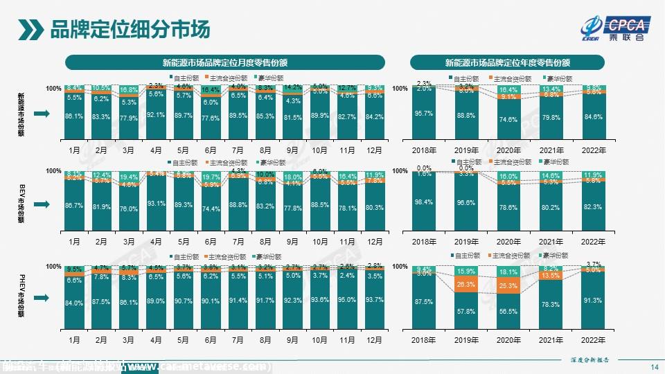 【深度分析】2022年12月份全国新能源市场深度分析报告