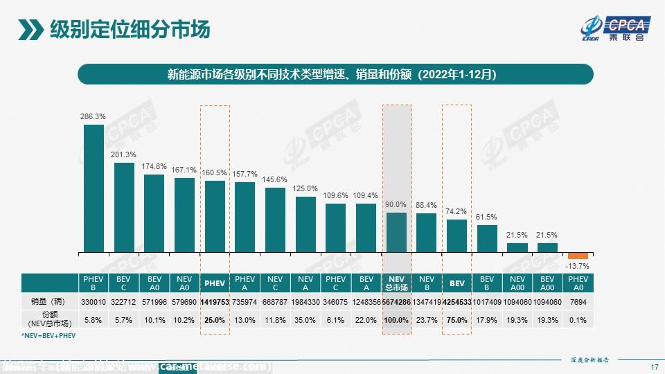 【深度分析】2022年12月份全国新能源市场深度分析报告