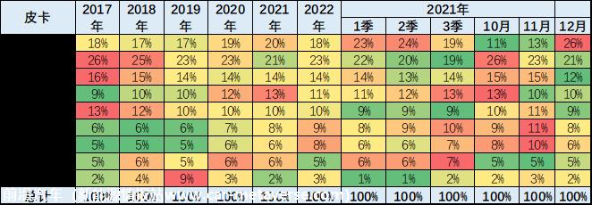 【皮卡市场】2022年12月皮卡市场分析