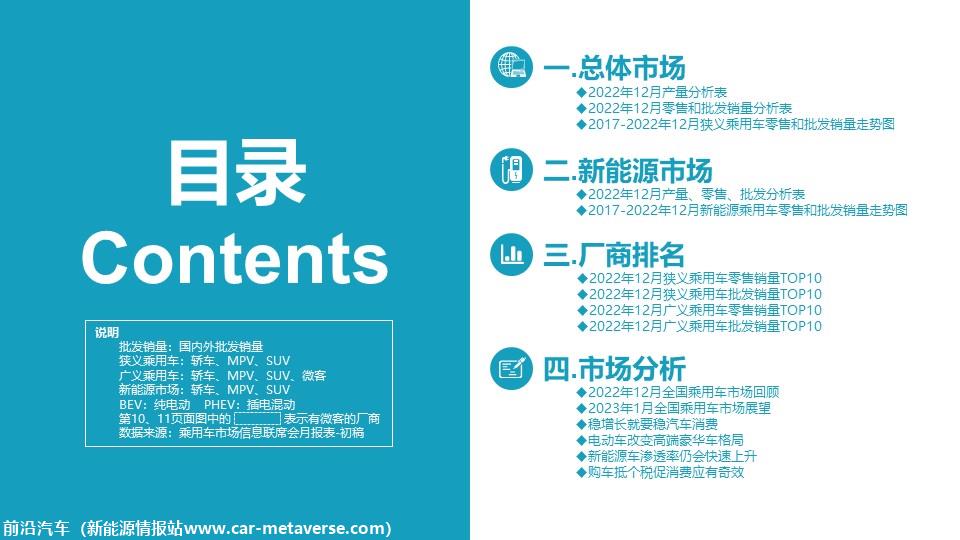 【月度分析】2022年12月份全国乘用车市场分析