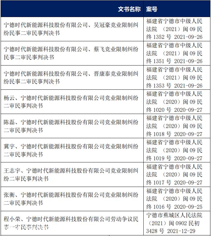 宁德时代一直重视专利技术保护,为什么能容忍公司前技术人员吴祖