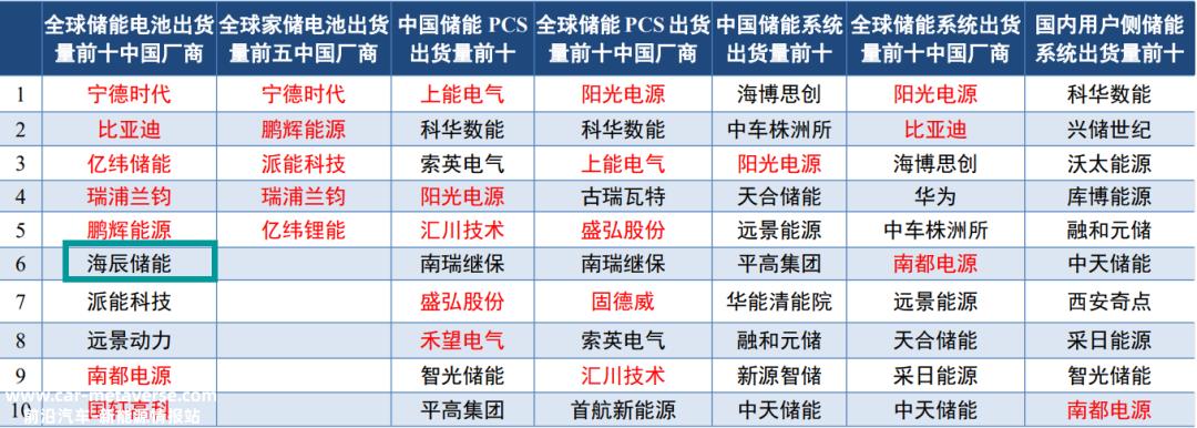 宁德时代一直重视专利技术保护,为什么能容忍公司前技术人员吴祖
