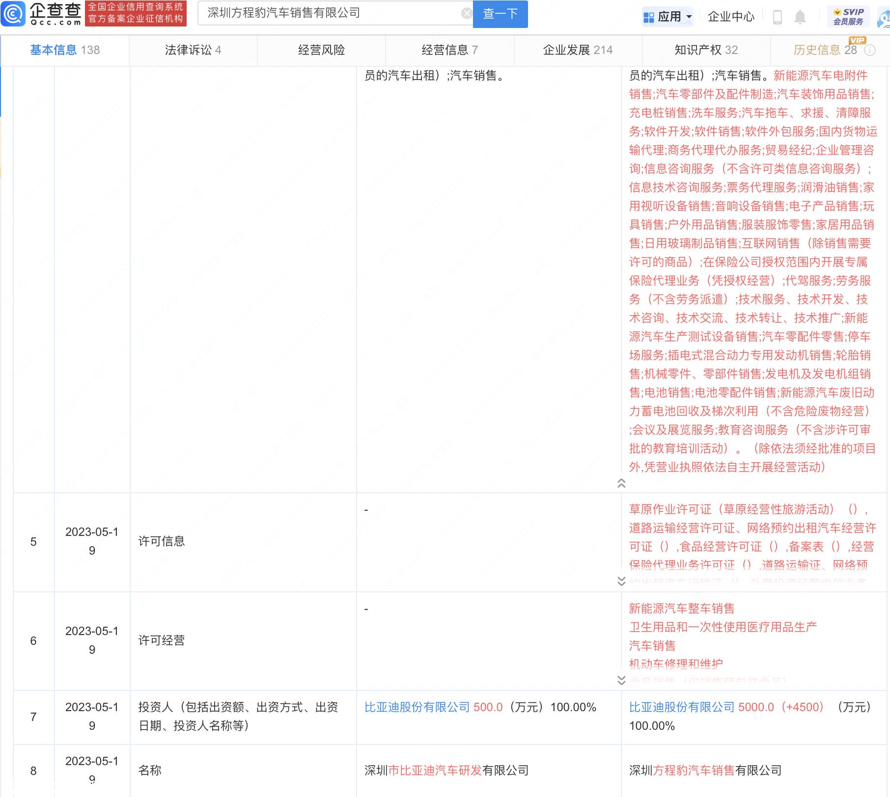 深圳比亚迪汽车研发有限公司工商变更