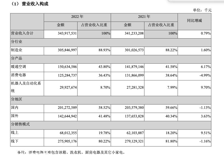 库卡整合不可能一蹴而就关心To的投资