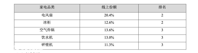库卡整合不可能一蹴而就关心To的投资