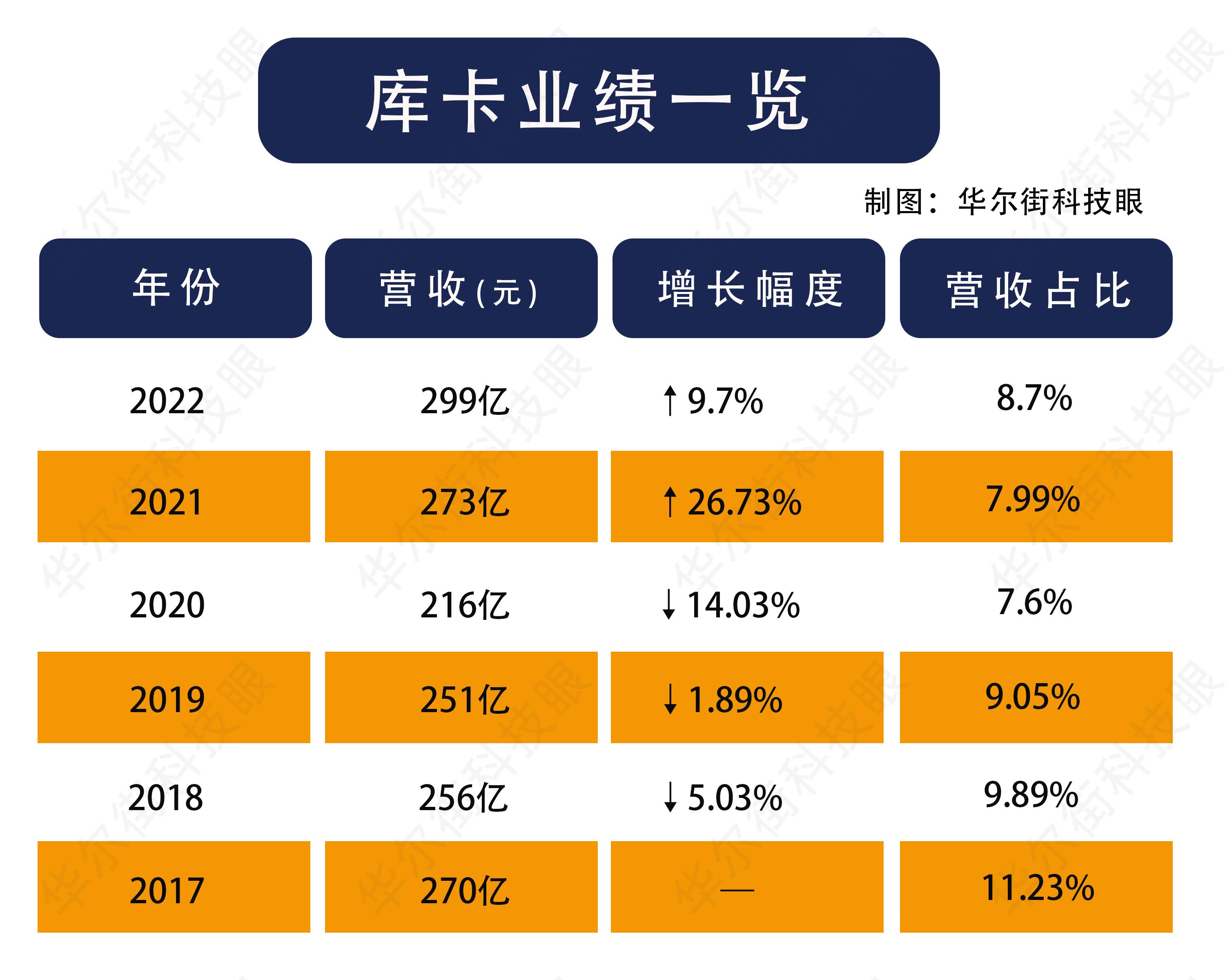 库卡整合不可能一蹴而就关心To的投资