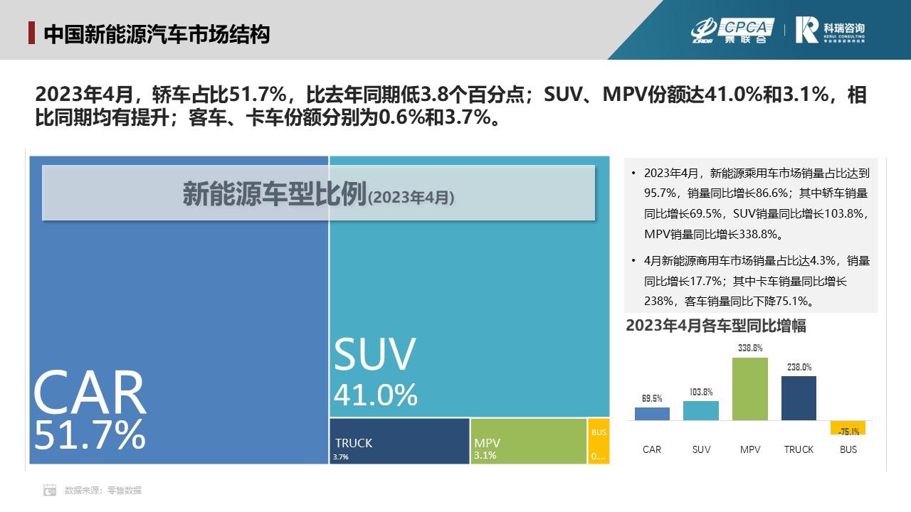 【联合发布】2023年4月新能源汽车三电系统洞察报告