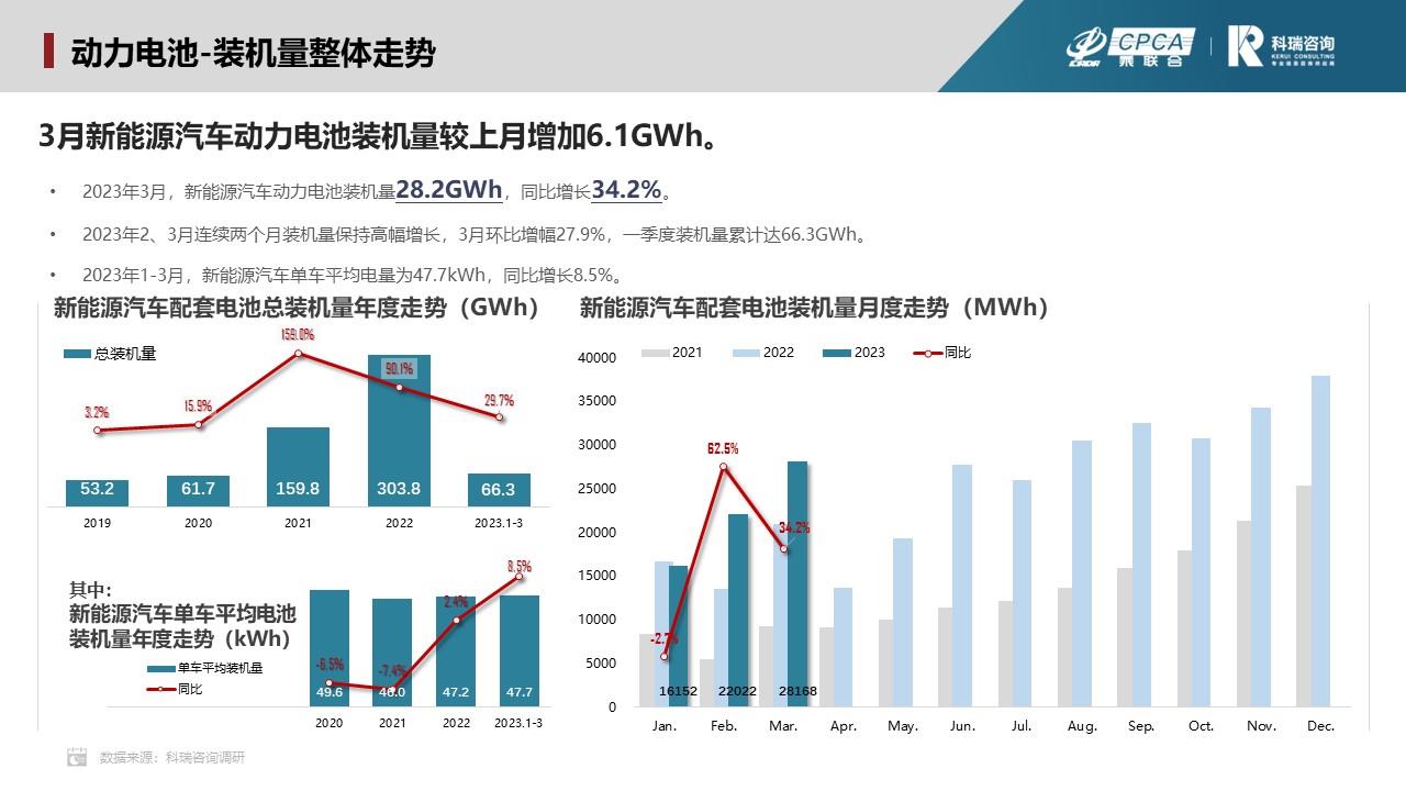 【联合发布】2023年4月新能源汽车三电系统洞察报告