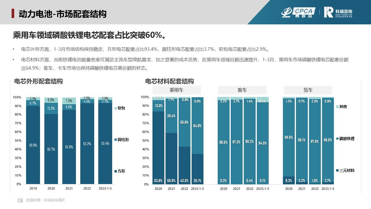 【联合发布】2023年4月新能源汽车三电系统洞察报告