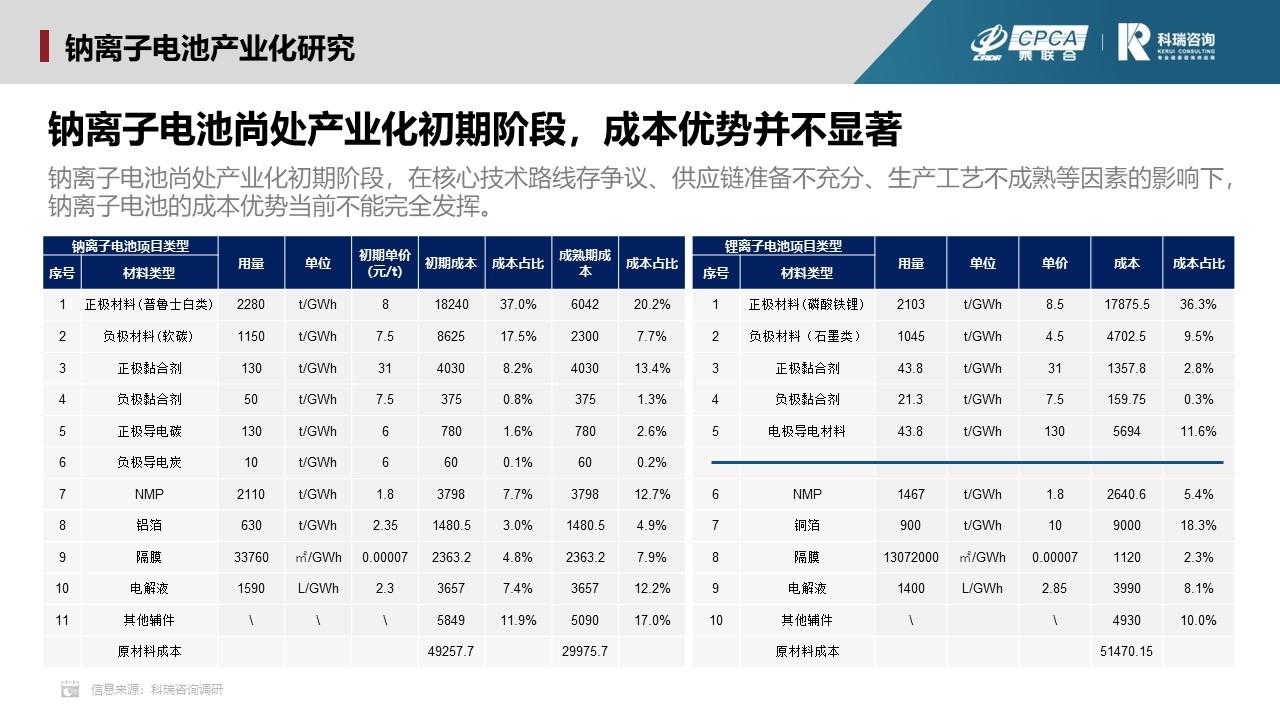 【联合发布】2023年4月新能源汽车三电系统洞察报告