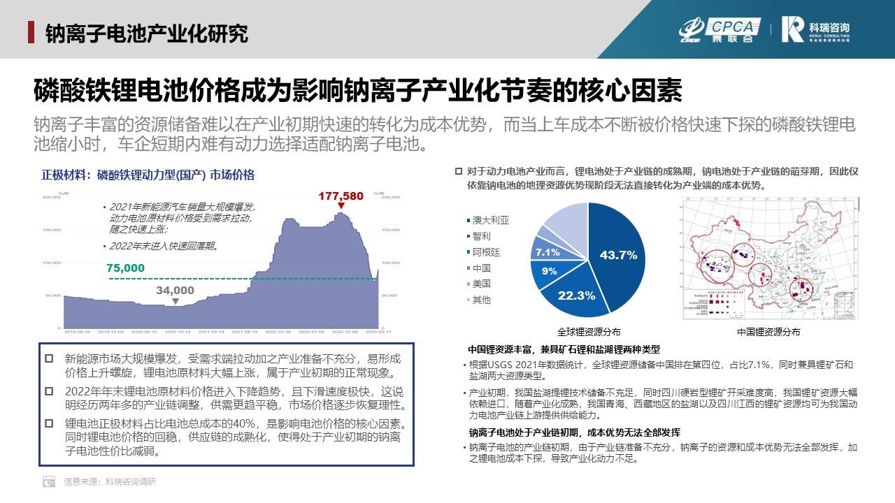 【联合发布】2023年4月新能源汽车三电系统洞察报告
