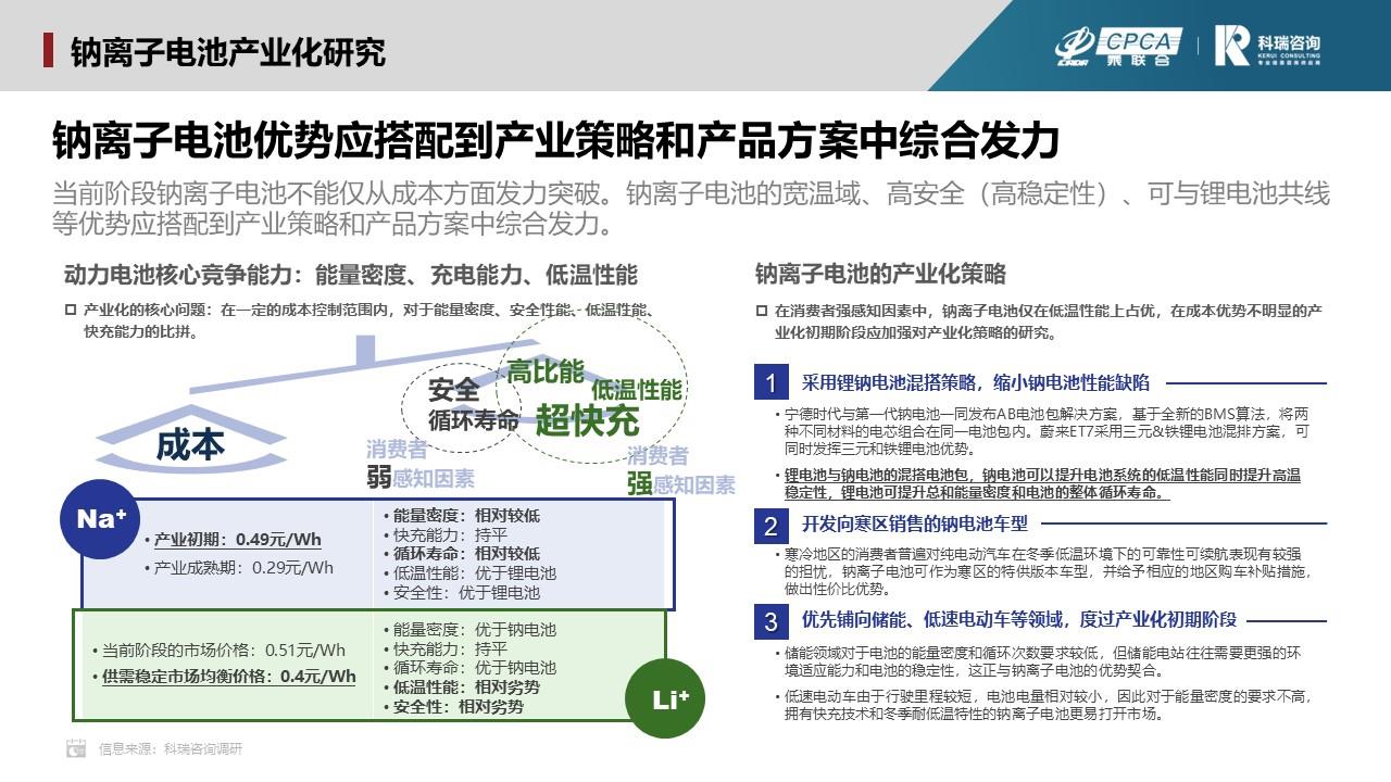 【联合发布】2023年4月新能源汽车三电系统洞察报告