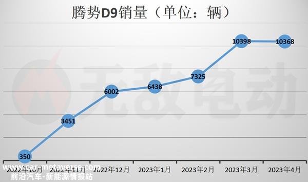 传祺E9和腾势D9有什么区别？传祺E9和腾势D9哪个好