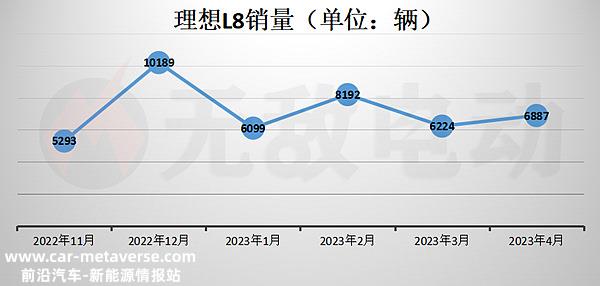 买理想L8十大忠告，理想L8的缺点用户真实评价
