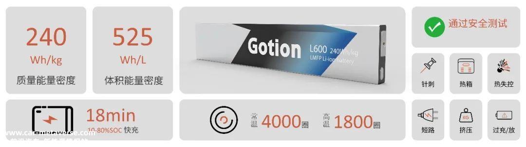 不用三元材料/续航1000km 国轩高科L600启晨电池有何亮点？